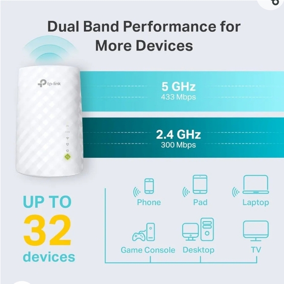 TP-LINK AC750 750Mbps Dual Band WiFi Range Extender/RE220 - Picture 3 of 10